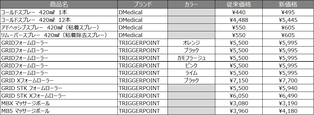 価格改定