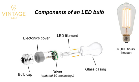 LED dimming driver technology upgraded