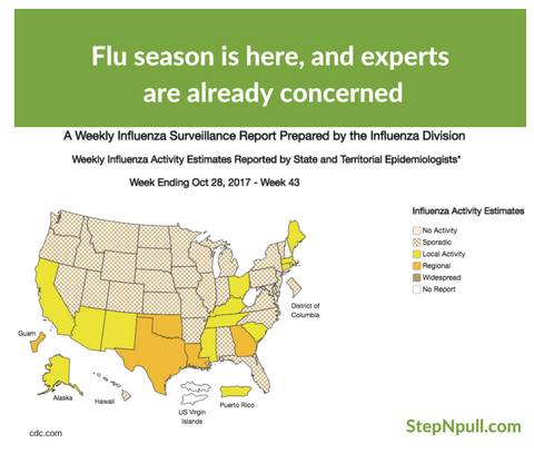 Flu season is here and experts are already concerned