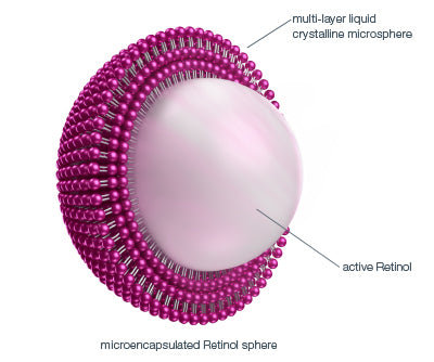 microencapsulated retinol sphere