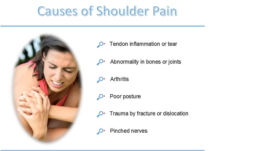 Shoulder Pain Causes And Treatments Md Therapeutics