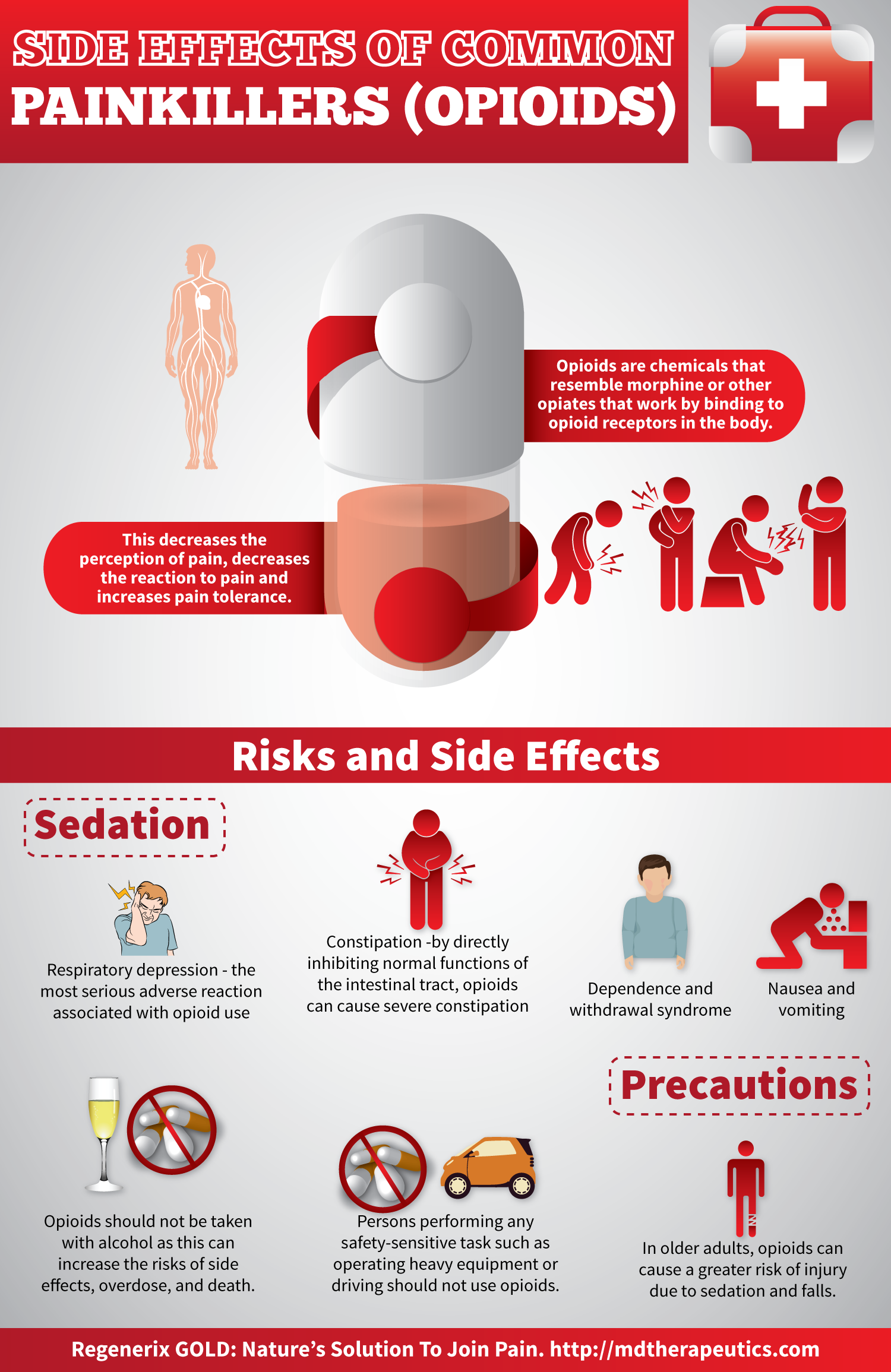 Taking Opioid Painkillers For Your Pain Make Sure You Know These Fact Md Therapeutics