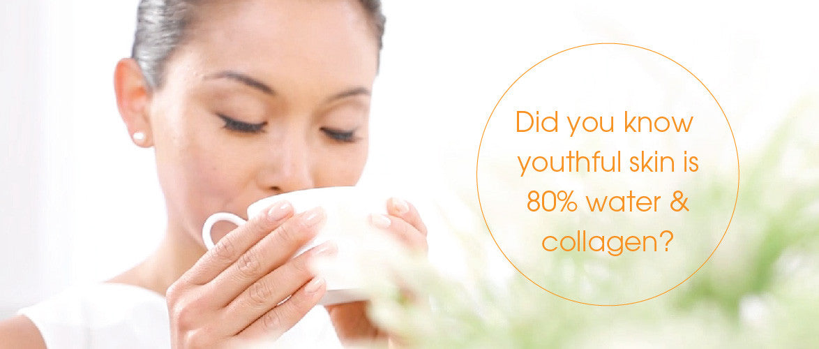 Youthful skin is 80% water & collagen