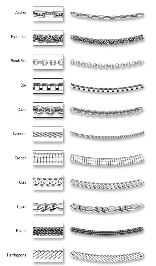 Chain Styles