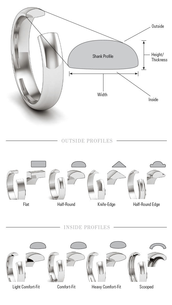 Ring Profiles