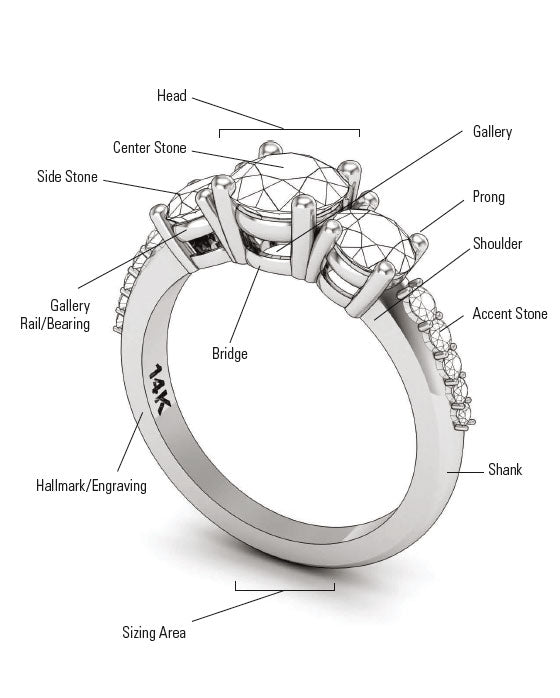 The Anatomy of A Ring