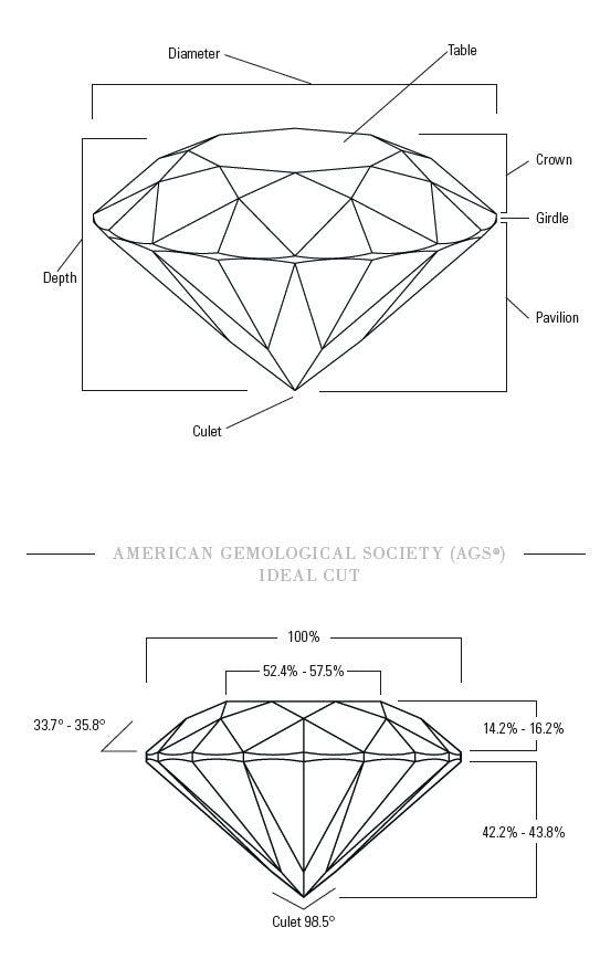 The Anatomy of Diamond