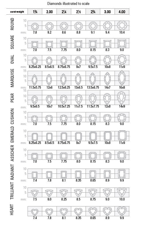 Diamond Illustrated Scale