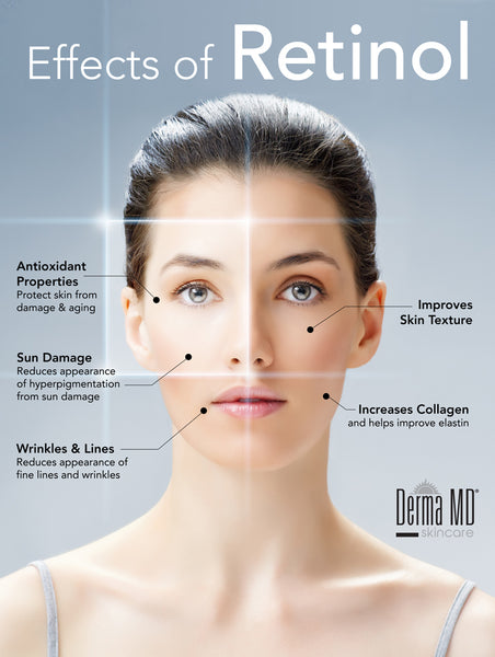 Derma MD Blog | How You Can Use the Power of Retinols to Improve Your Skin