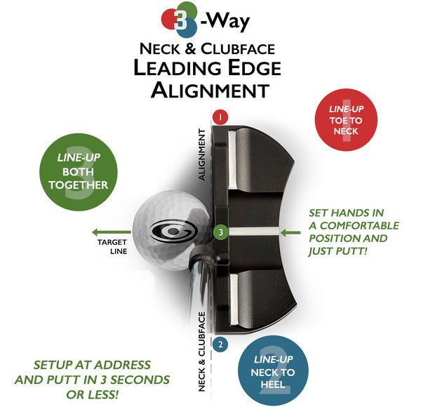 3-Way Neck & Clubface Leading Edge Alignment