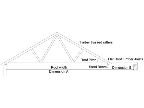 Steel Beam Design