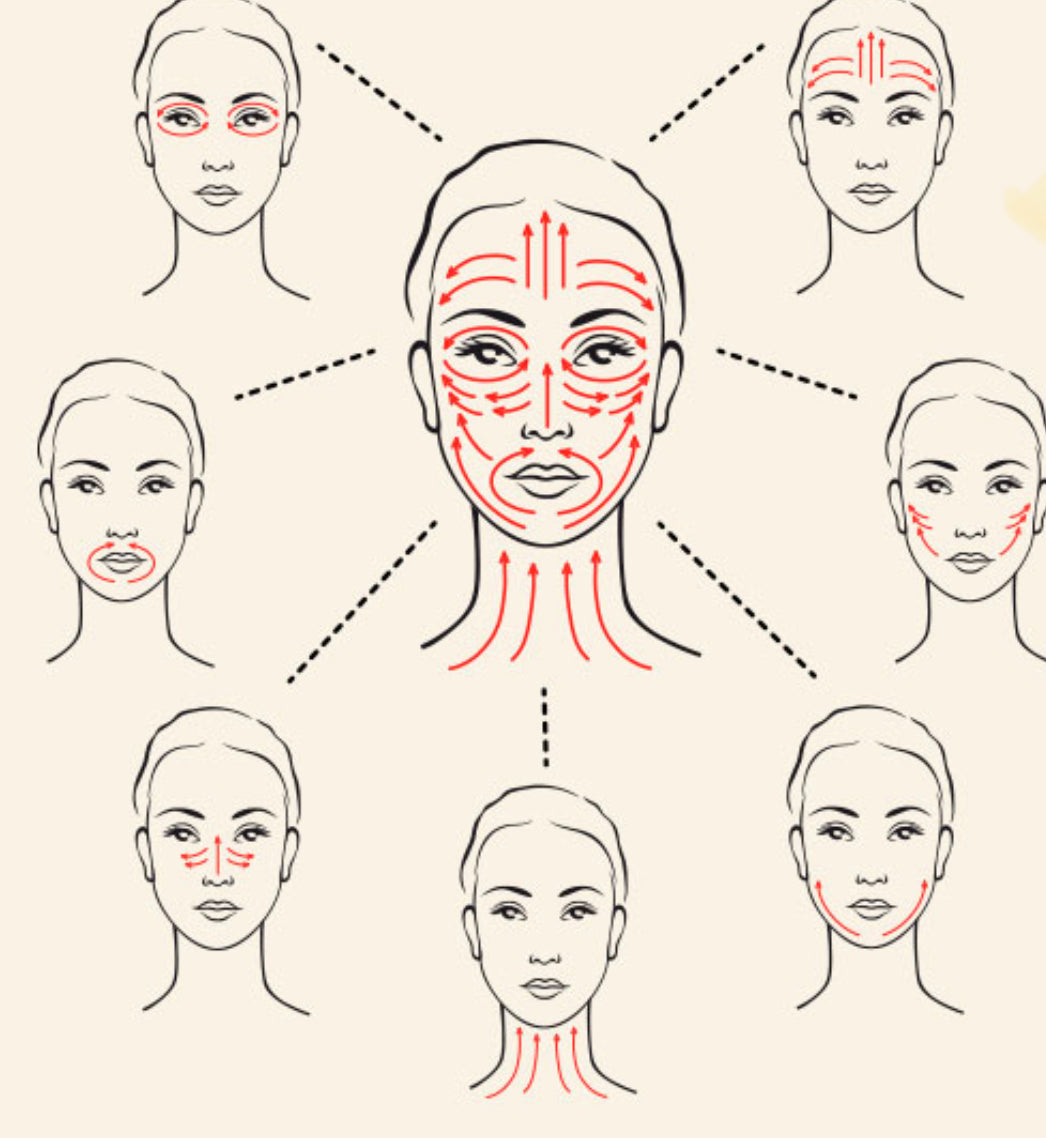 Japanese Face Yoga Facial Exercise Direction Guide Chart Ph