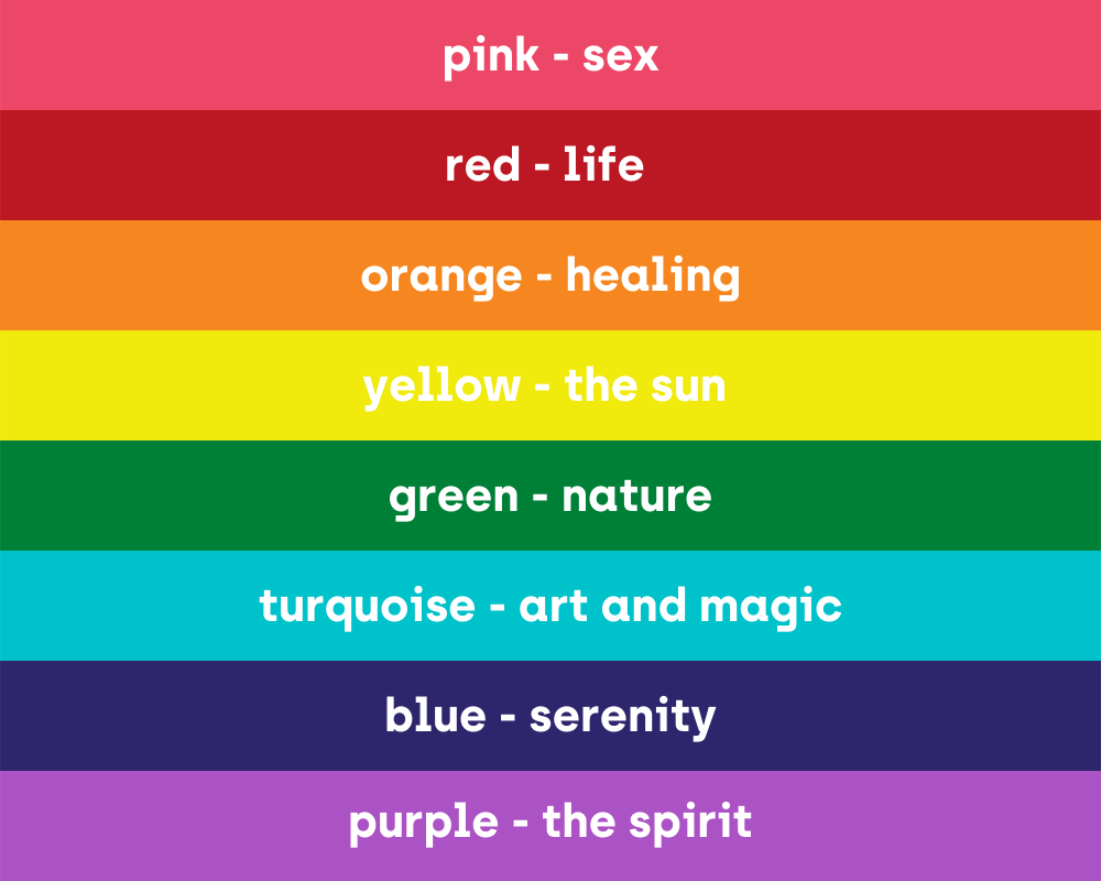 3. "Pride Flag Inspired Nail Colors" - wide 2