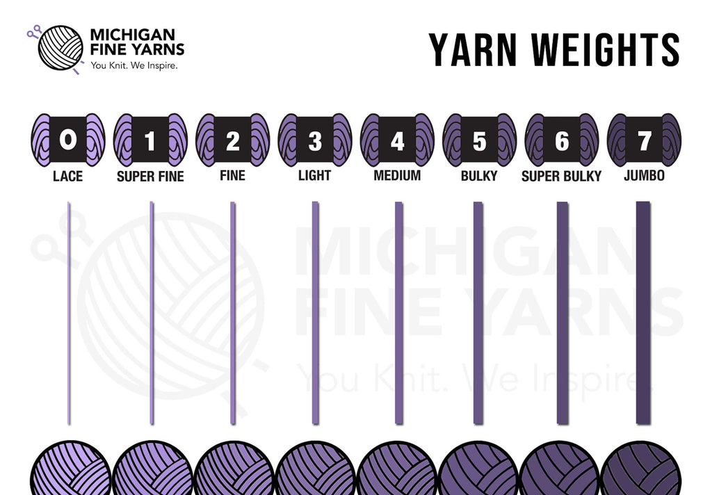 Yarn Weights Helpful Explanation