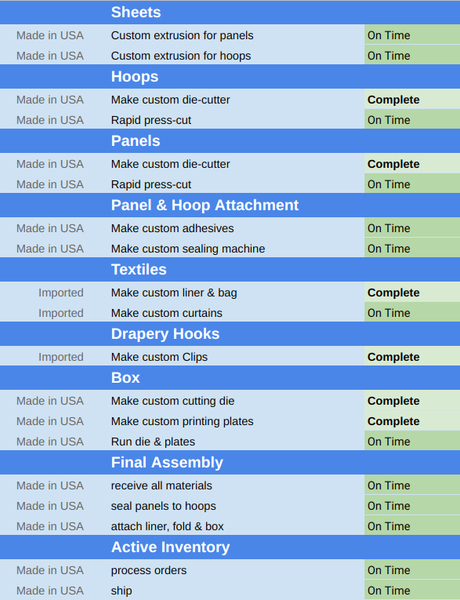 SPACE® Production Schedule during COVID-19