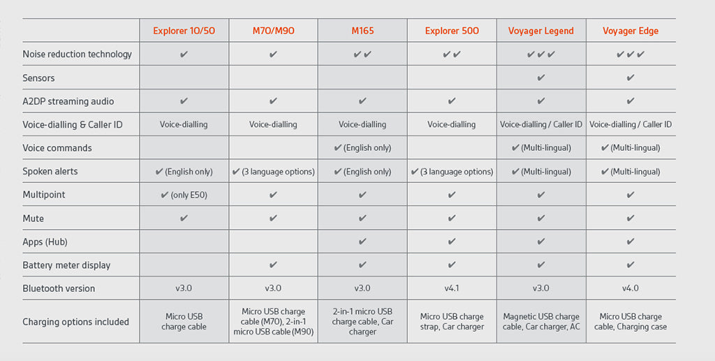 Mobile Comparison