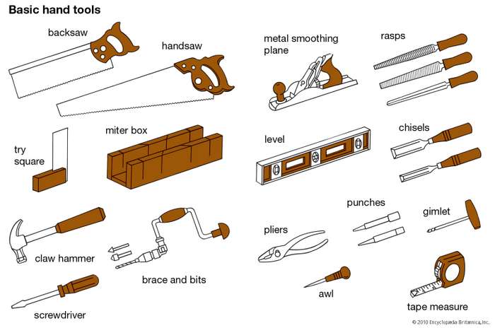 Basic hand tools 