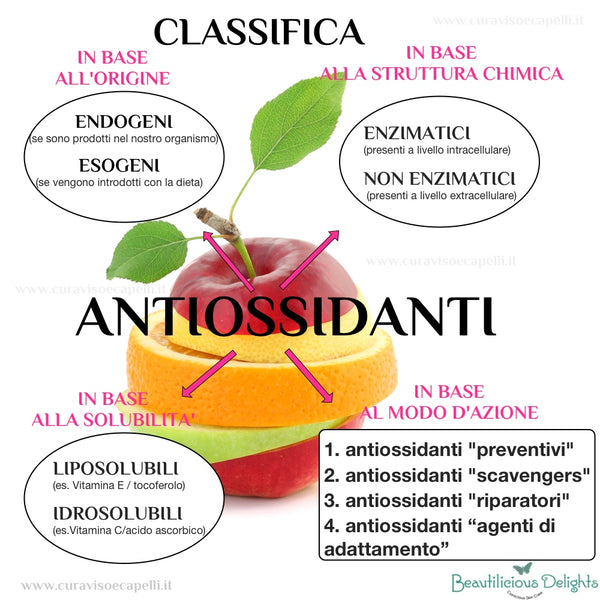 ANTIOSSIDANTI CLASSIFICA INVECCHIAMENTO PRECOCE