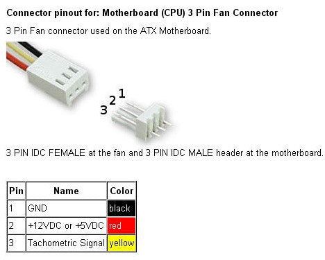 Skuespiller jug Lav en snemand 3-Pin Male Fan Connector, Molex 2510 – Coolerguys