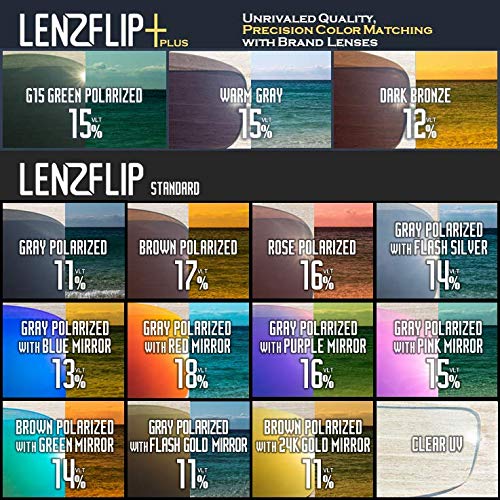 lenzflip reviews