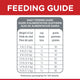Hill's Science Diet Senior 7+ Dry Cat Food Chicken Recipe