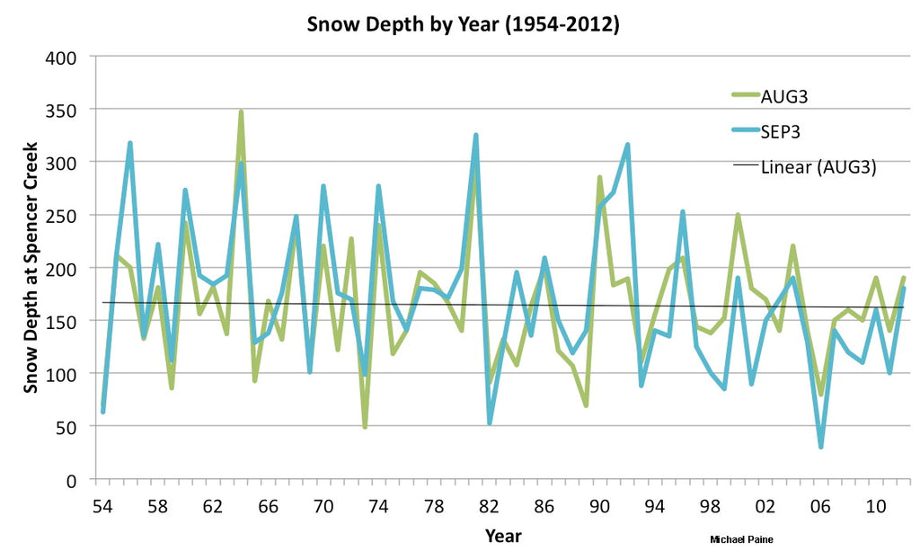 snowpack australia snow skiing amount chart