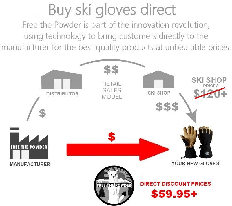 discount ski gloves direct
