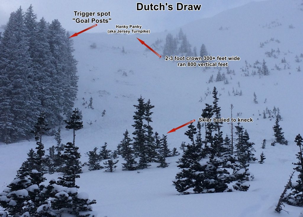 Dutch's Draw slide December 26, 2014