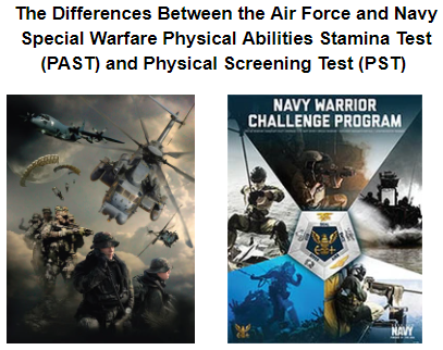 air force past test