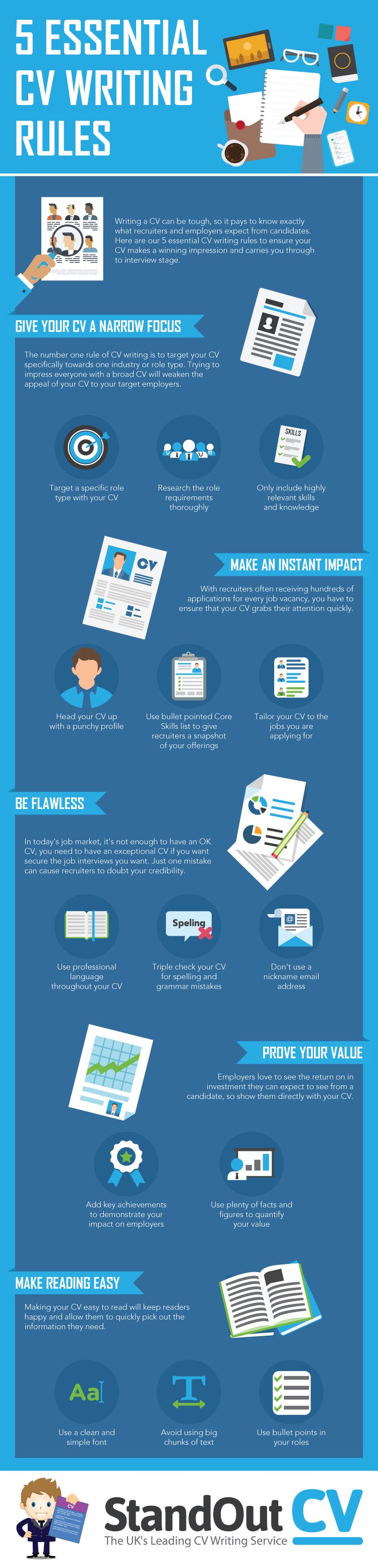 how to make your cv stand out