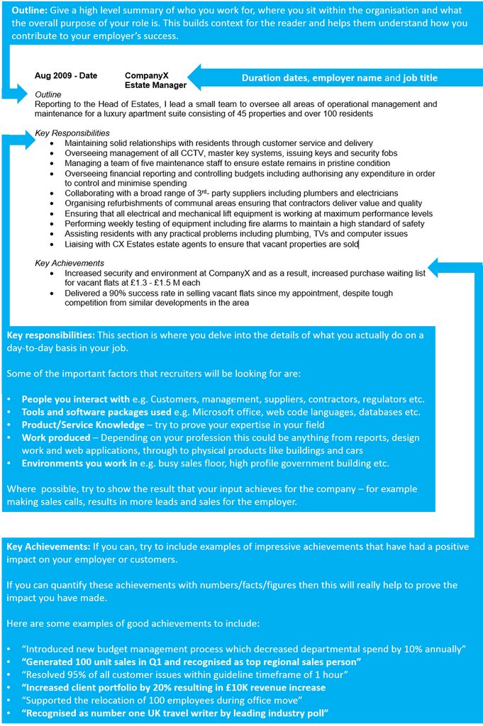 CV Role Description Structure Diagram