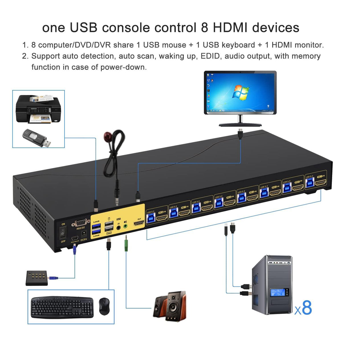 CONTROL UP TO VGA AND USB COMPUTERS FROM A SINGLE KEYBOARD, MOUSE AND  MONITOR