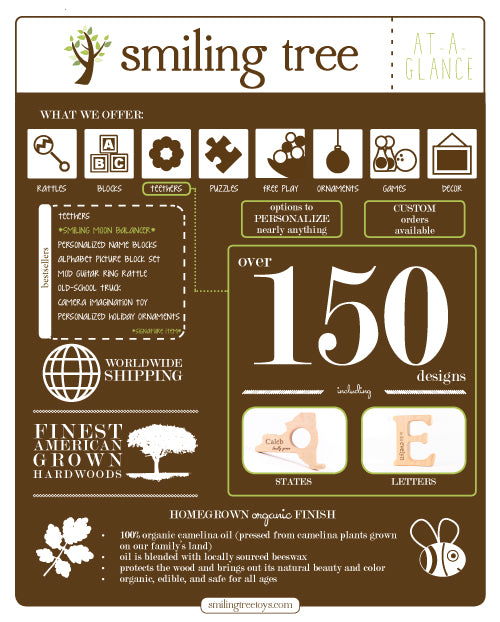 SMILING TREE | Business at a glance