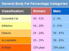 What's the Best Way to Track Your Body Fat Percentage? • Cathe Friedrich