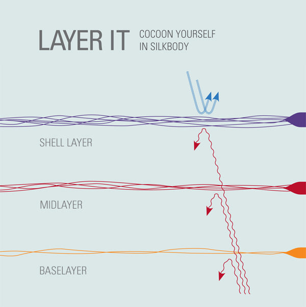 Layer your Silkbody for greater insulation