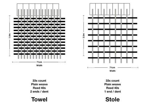 Diagrammatic representation of a khadi towel and khadi stole weave