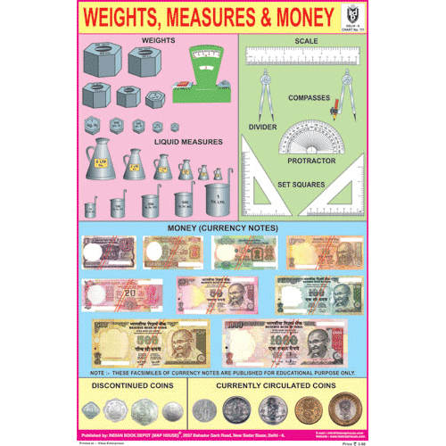 WEIGHTS, MEASURES & MONEY CHART SIZE 12X18 (INCHS) 300GSM ARTCARD