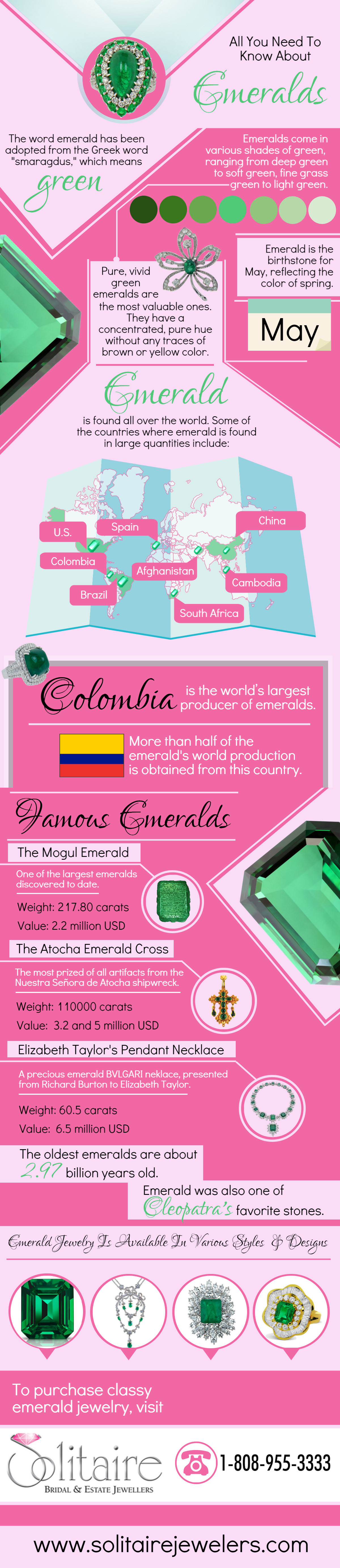 All You Need To Know About Emeralds