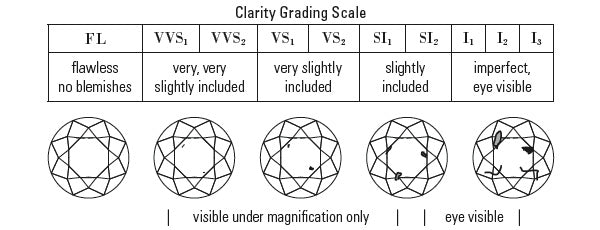 Diamond Clarity Grading