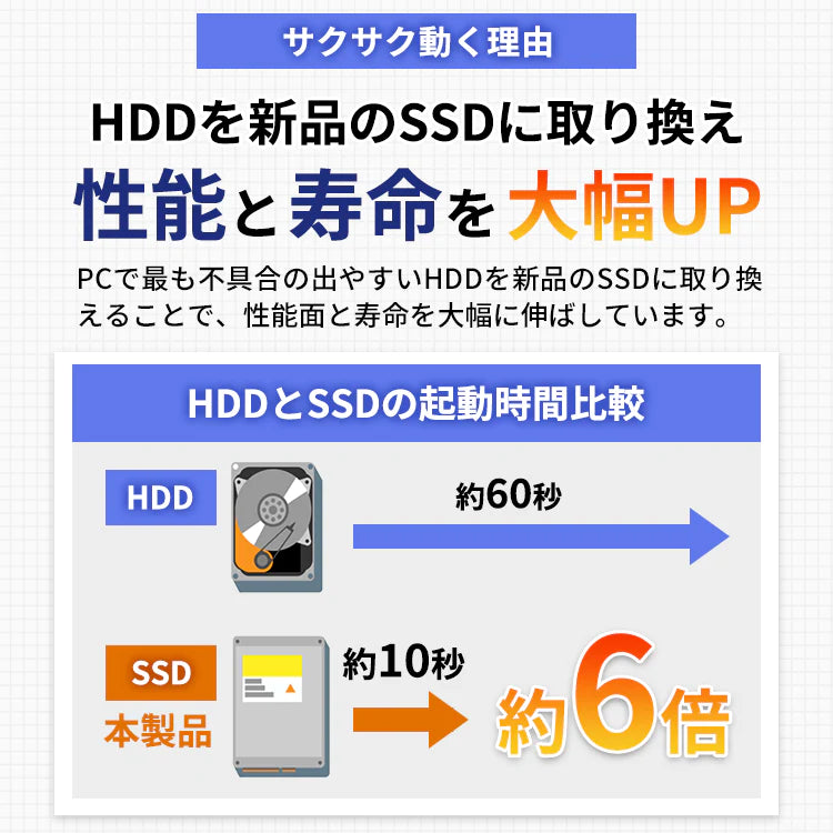 HP ProOne 600 G3