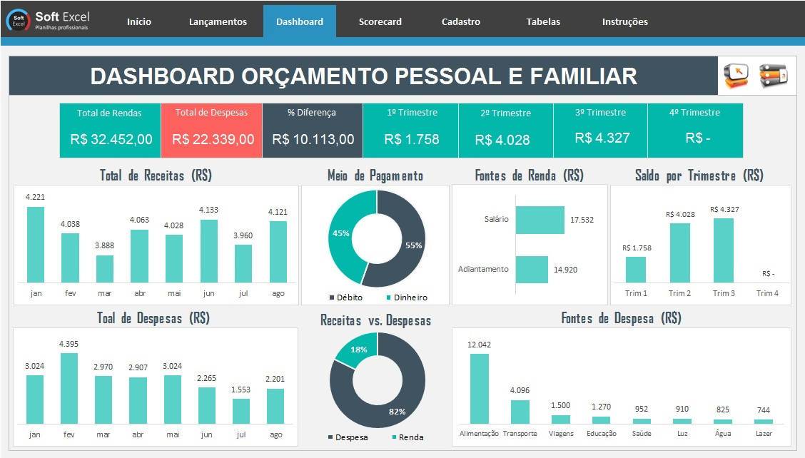 Planilha De Orçamento Pessoal E Familiar Com Dashboard Em Excel Luzsiavc 8274