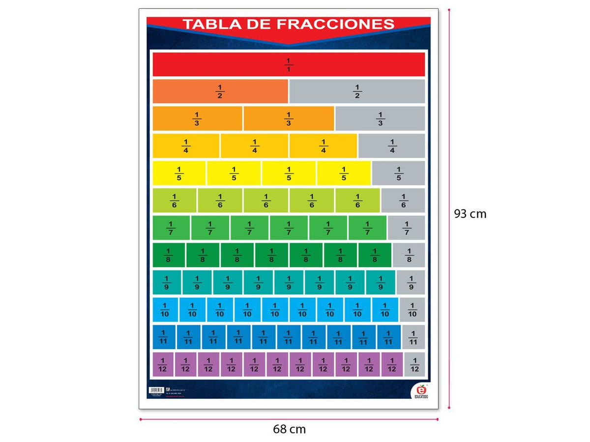 Póster Tabla De Fracciones Educatodo