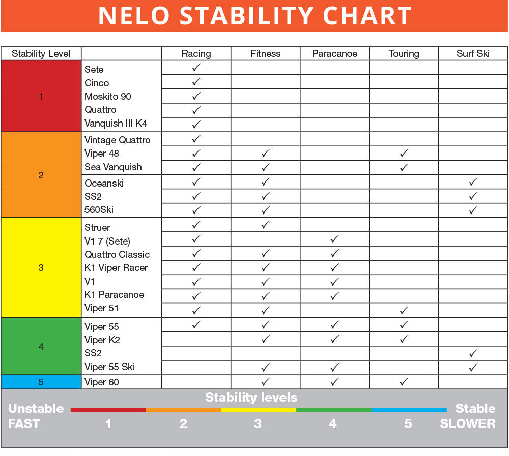 Nelo comparison chart