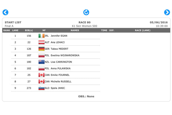 Start list for K1 500m Final