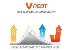 V Heat Diagram