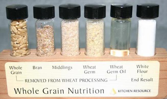 Breakdown of whole grain components in modern milling