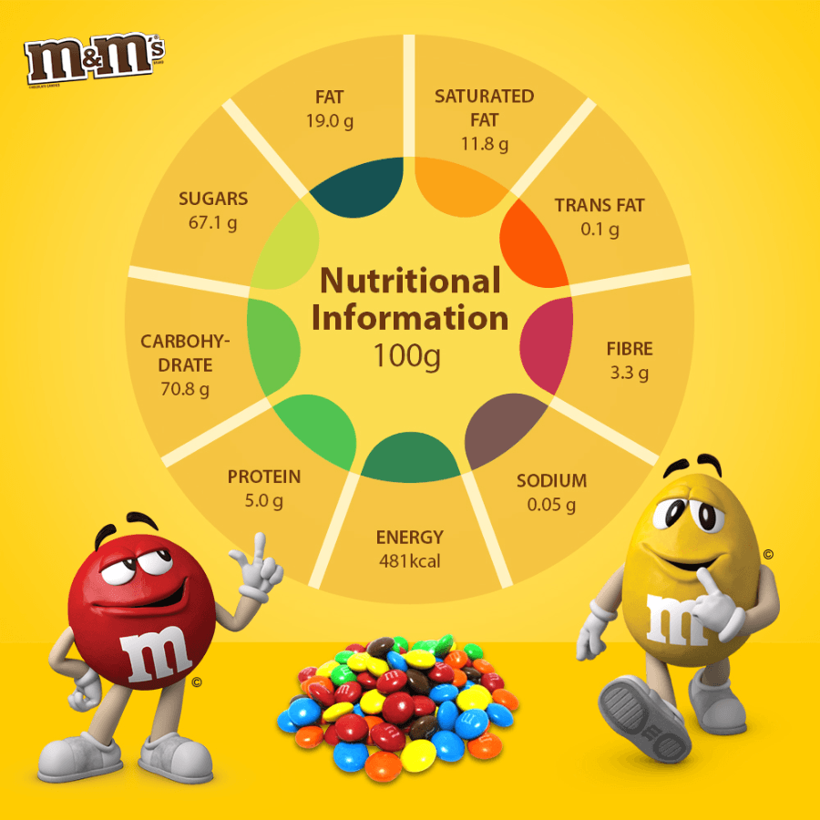 M&M's Milk Chocolate Candies- 75g (Pack of 2) - Mars Wrigley Treats Store