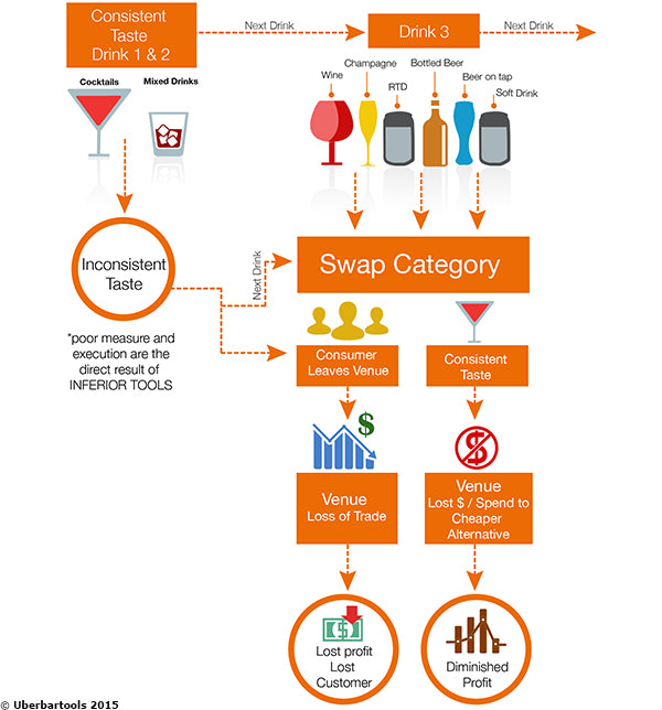 The Mixed Drink Paradigm | Überbartools™