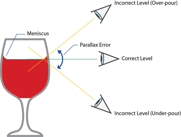 Plimsoll Lines Markings | Überbartools™