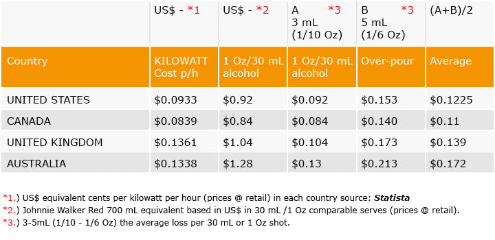 Shots Vs Watts World Survey | Überbartools™